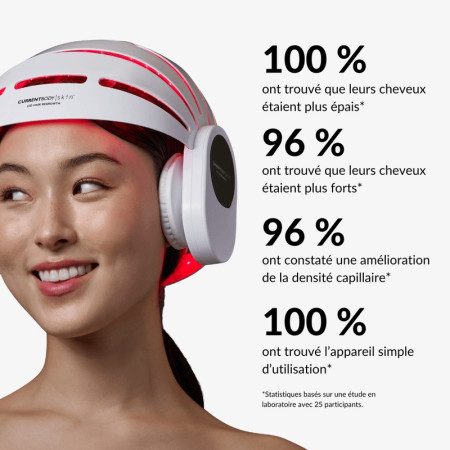 Светодиодный шлем CurrentBody Skin LED Hair Growth Helmet для восстановления роста волос (S/M: 54-58,9см)