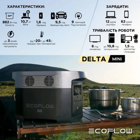 Портативная зарядная станция EcoFlow DELTA mini 882 Вт·ч (DELTAmini-EU)