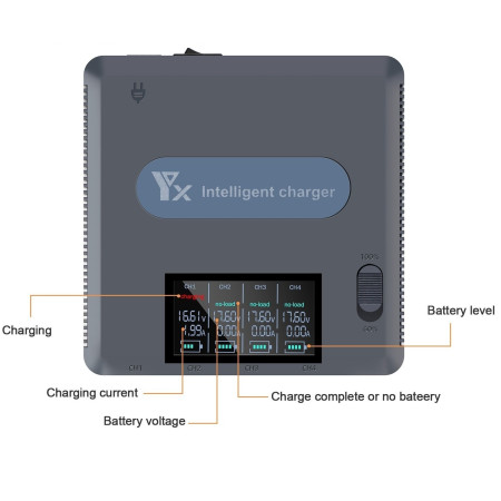 Інтелектуальна зарядна станція StartRC Digital Display Fast Smart Charging Hub 6 в 1 із цифровим дисплеєм для DJI Mavic 3