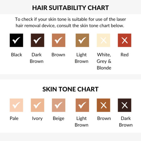 Лазерний епілятор CurrentBody Skin Laser Hair Removal Device
